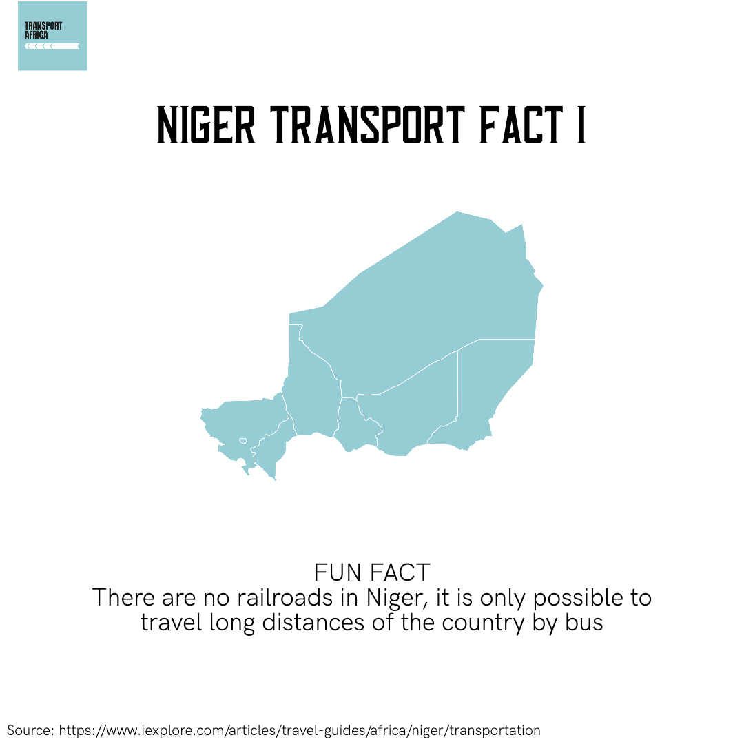 Niger Transport Fact